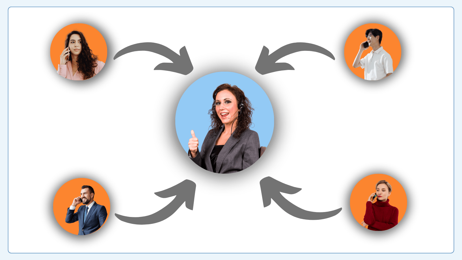 Centralized-Management-FEATURES