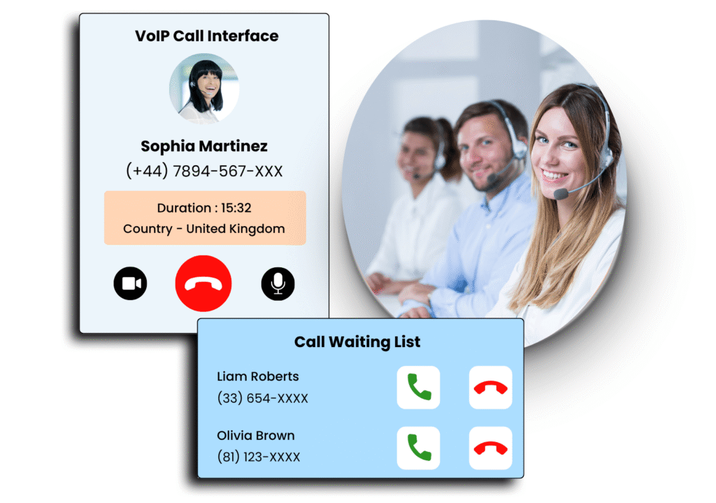 VOIP-Development