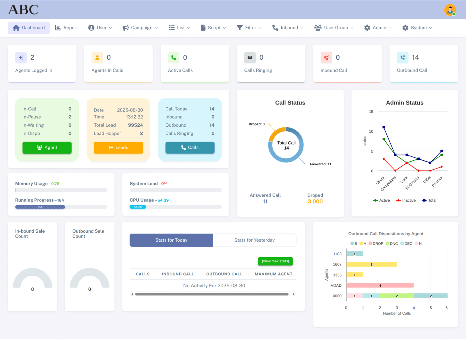 2.-Dashboard-scaled