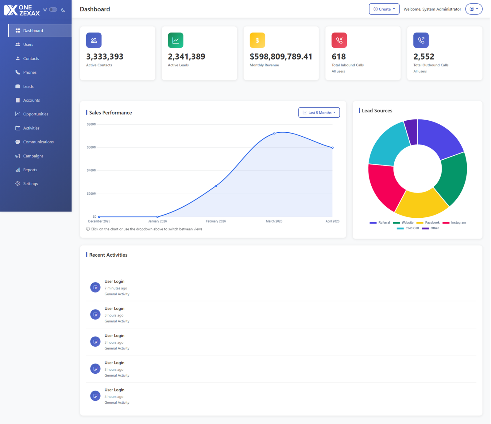 Custom CRM Dashboard 3